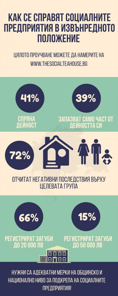 Социалните предприятия