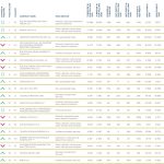 Coface CEE Top 500 companies ranking_1_20