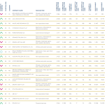 Coface CEE Top 500 companies ranking_41_60