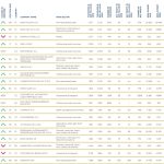 Coface CEE Top 500 companies ranking_61_80