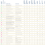 Coface CEE Top 500 companies ranking_81_101