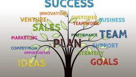 Бизнес план при стартиране на нов бизнес